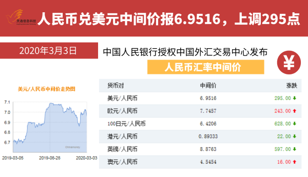 外汇挂单交易是什么意思_外汇交易eur/usd是什么意思_usd eur是什么意思